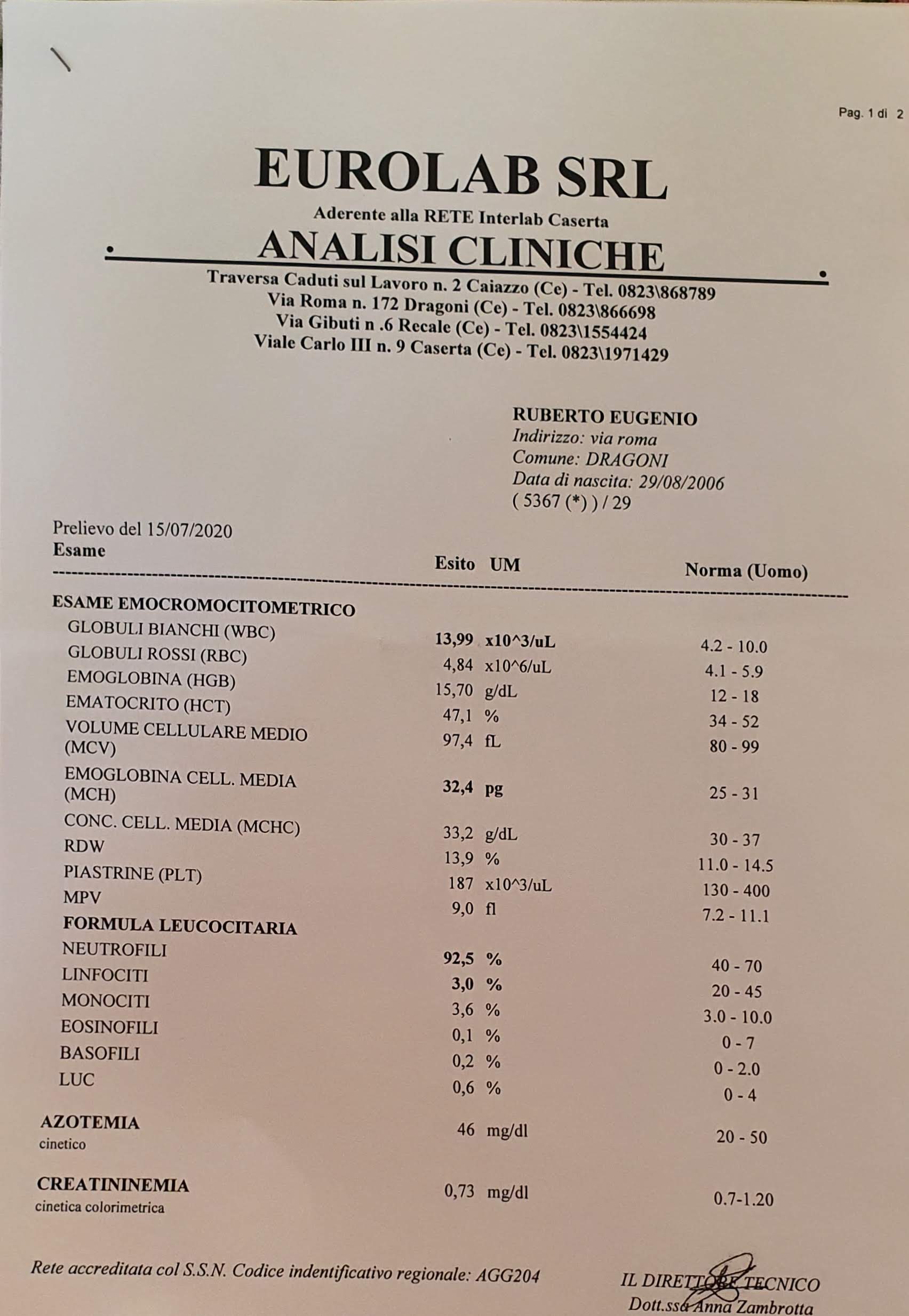 analisi di Eugenio del 15 luglio 2020